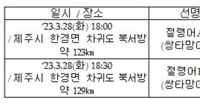 해양수산부 남해어업관리단, 불법어업 중국어선 나포