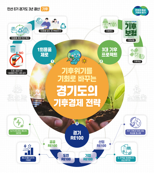 3년 결산 기획보도(기후)
