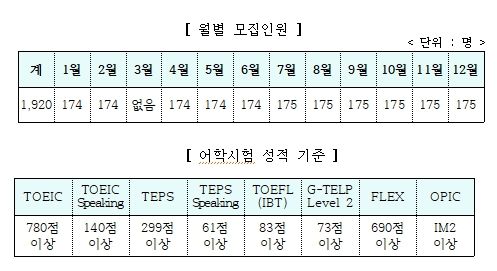 병무청, 내년도 입영대상 카투사 모집<br>
