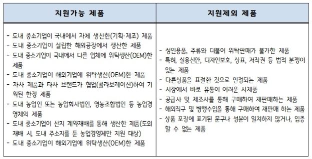 2023년 지역상생협력매장(시흥꿈상회) 입점 업체 모집