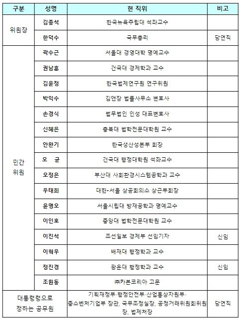 규제개혁위원회 위원 명단