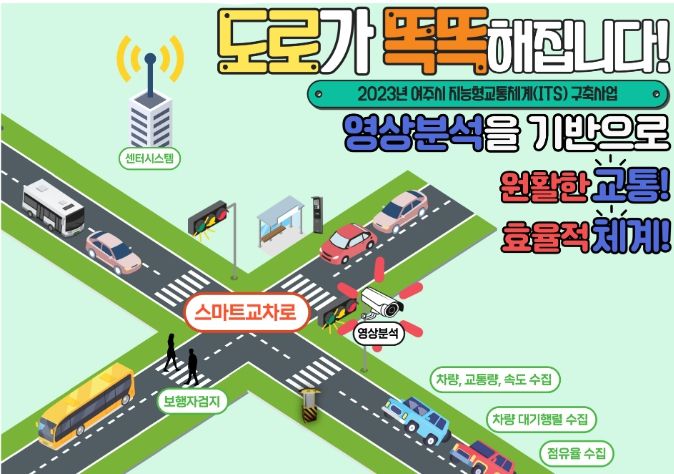 여주시 지능형교통체계(ITS) 구축 완료