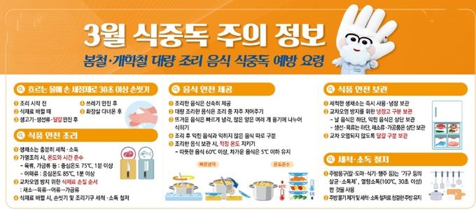 2024년 봄 신학기 학교·유치원 급식 합동 점검