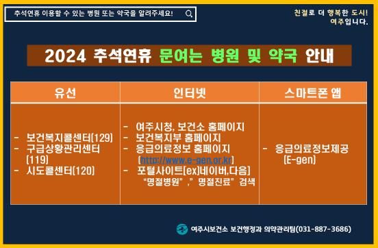 여주시보건소, 추석 연휴 '문 여는 병·의원 및 약국' 정보제공