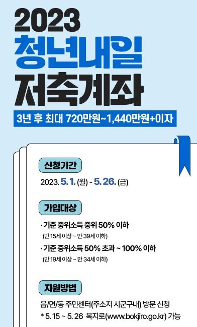 3년 후 최대 1,440만원…파주시, 청년내일저축계좌 가입자 모집