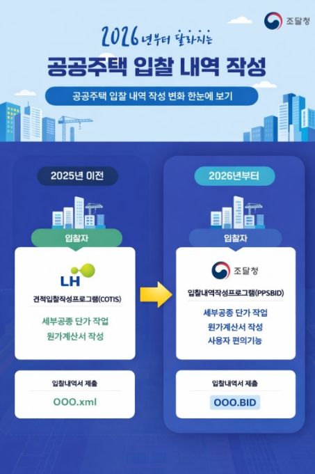 '공공주택 입찰 내역 작성' 안내문