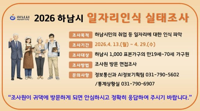 하남시, 4월 13일부터 ‘일자리 인식 실태조사’ 실시